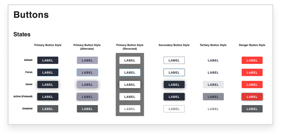 Button component with variants