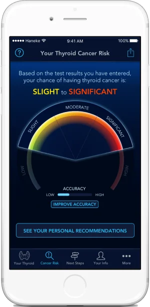 Thyroid cancer risk gauge